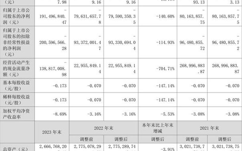 股市行情加加食品-第1张图片-金银屋