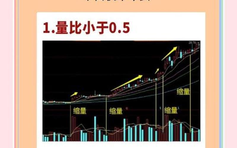 熊市实盘配资短线操作技巧-第1张图片-树涛168配资网_配资炒股平台及公司_股票配资门户网