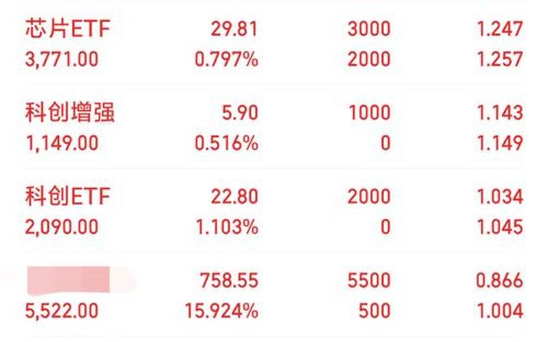 A股实盘配资代码开头-第1张图片-树涛168配资网_配资炒股平台及公司_股票配资门户网