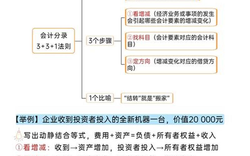 卖出配资炒股配资的会计分录-第1张图片-金银屋