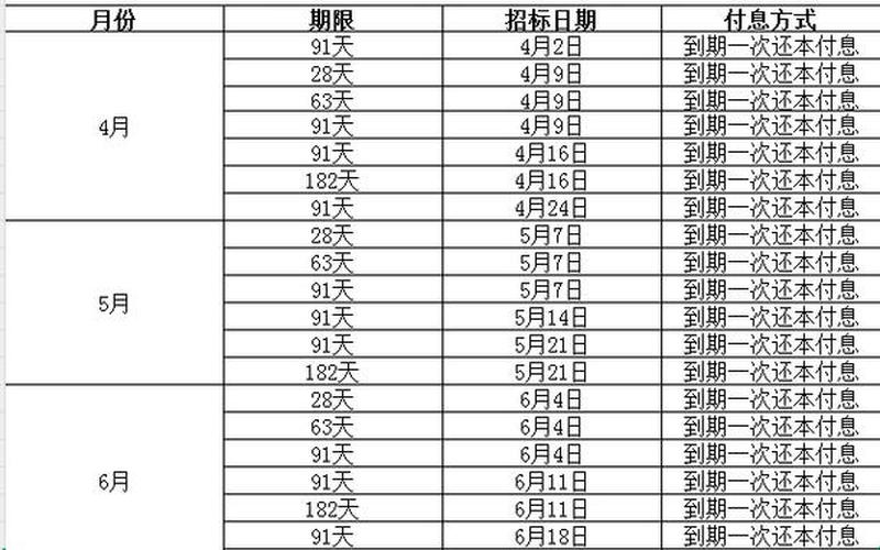 5年国债利息（24年储蓄国债发行时间表）-第1张图片-金银屋