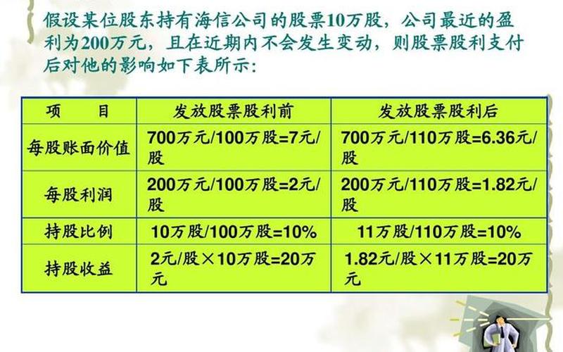 股息红利计算方式，股息红利计算方式是什么-第1张图片-金银屋