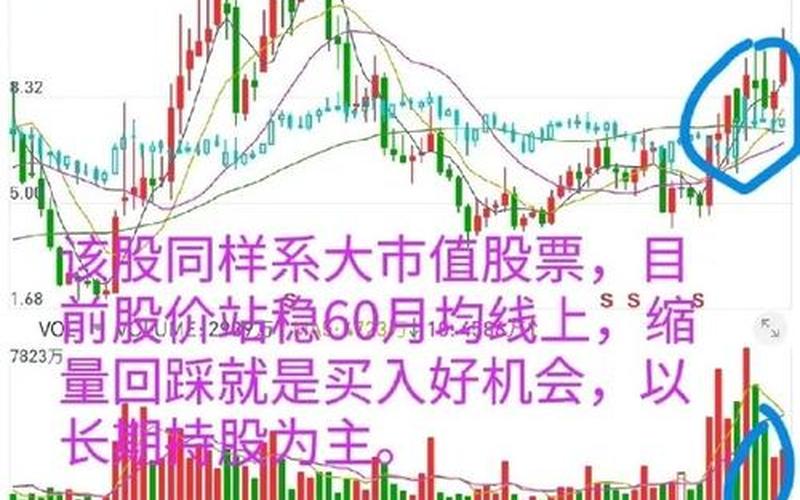 股价站在60月均线就是牛股-第1张图片-树涛168配资网_配资炒股平台及公司_股票配资门户网