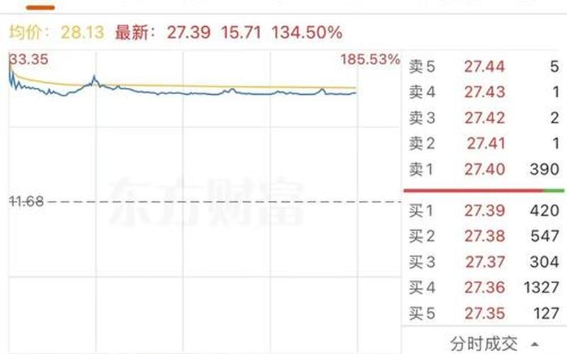 通过收盘定价申报买卖科创板股票的投资者-第1张图片-金银屋 通过收盘定价申报买卖科创板股票的投资者-第1张图片-金银屋