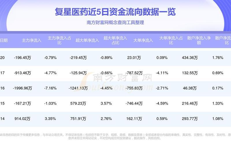 复星控股的配资炒股行情-第1张图片-金银屋