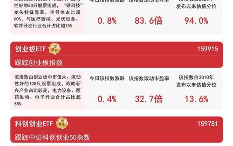 科创板参与配资炒股配资交易的方式-第1张图片-金银屋