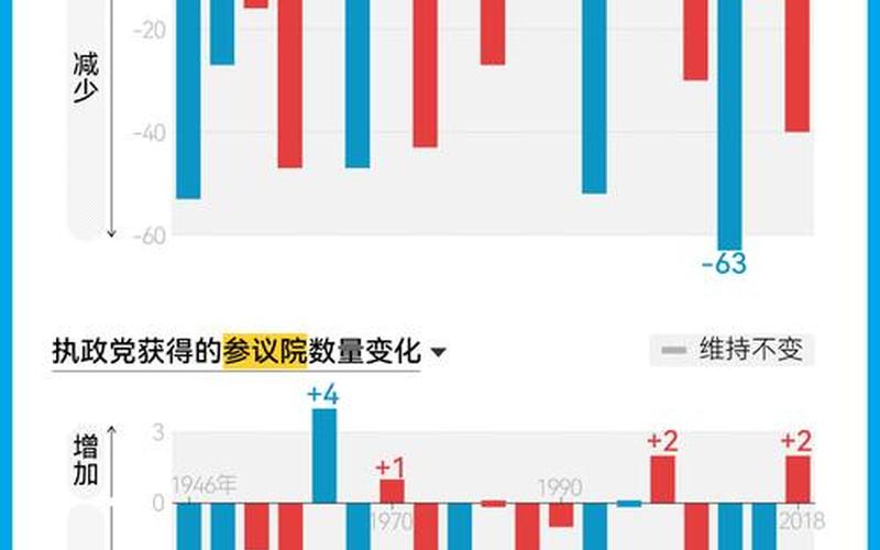 选举结束后的美国炒股配资行情-第1张图片-金银屋