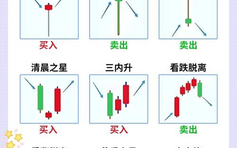 实盘配资入门K线基础知识-第1张图片-树涛168配资网_配资炒股平台及公司_股票配资门户网