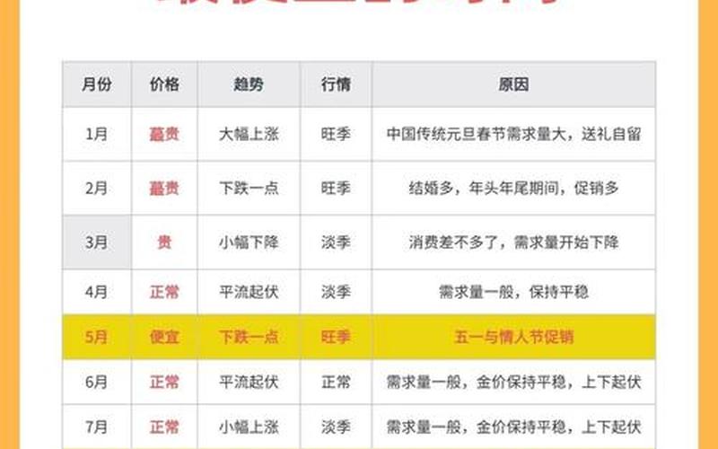 现在买入黄金合适吗-第1张图片-金银屋