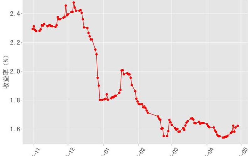 国债年平均收益率-第1张图片-金银屋 国债年平均收益率-第1张图片-金银屋