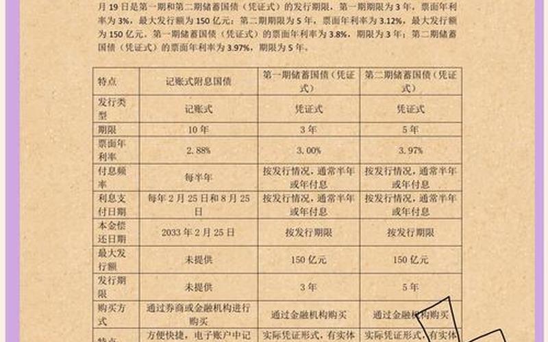 储蓄国债的利率是多少-第1张图片-金银屋