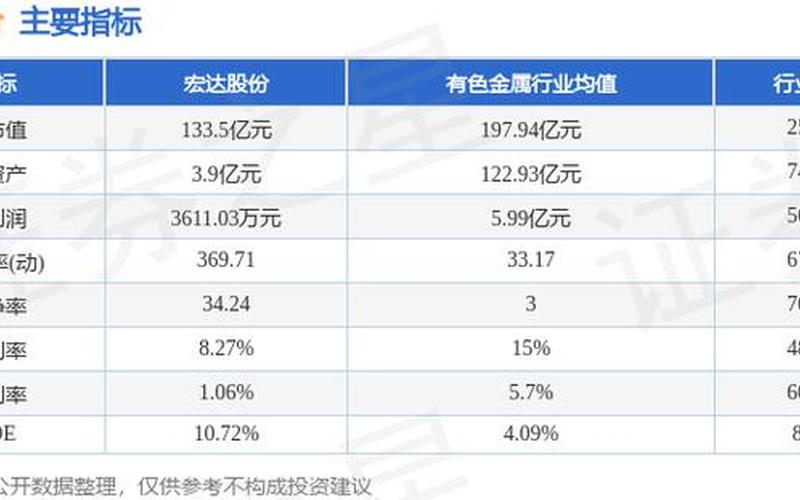 宏达股份股票配资行情:一场实力与潜力的交锋-第1张图片-金银屋 宏达股份股票配资行情:一场实力与潜力的交锋-第1张图片-金银屋