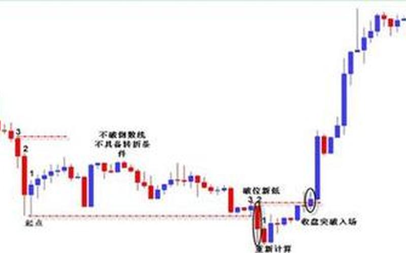 止盈止损线指标-第1张图片-树涛168配资网_配资炒股平台及公司_股票配资门户网