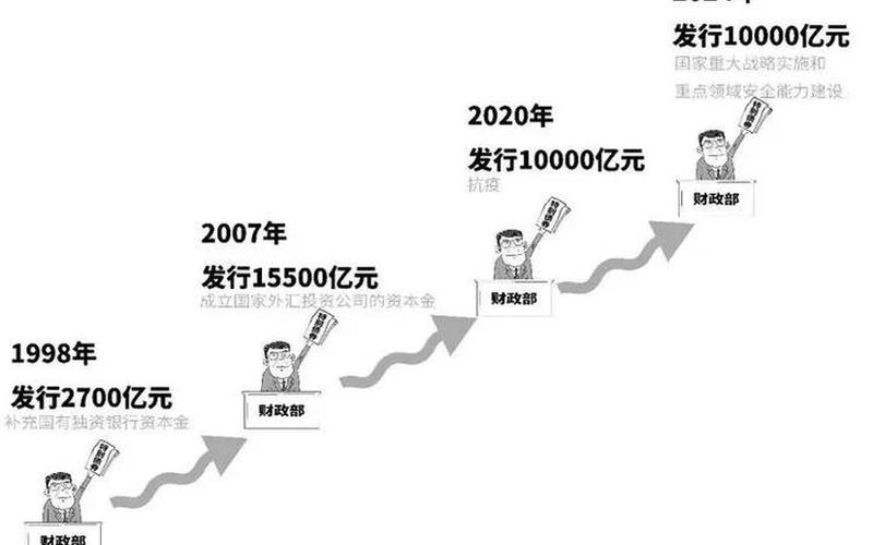 美国国债与美元的关系-第1张图片-树涛168配资网_配资炒股平台及公司_股票配资门户网