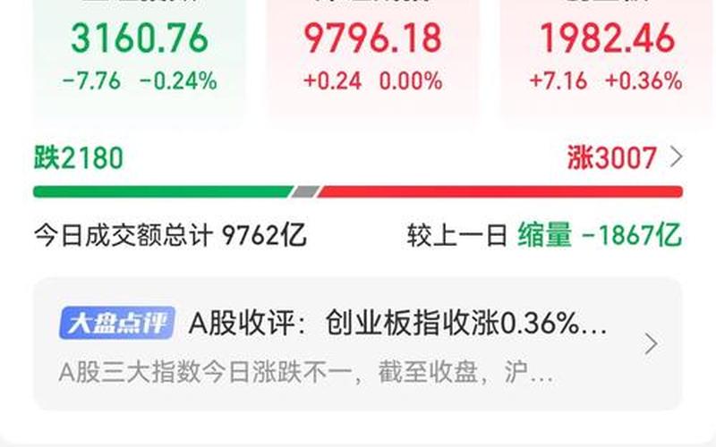 中国配资炒股行情分析大盘-第1张图片-金银屋