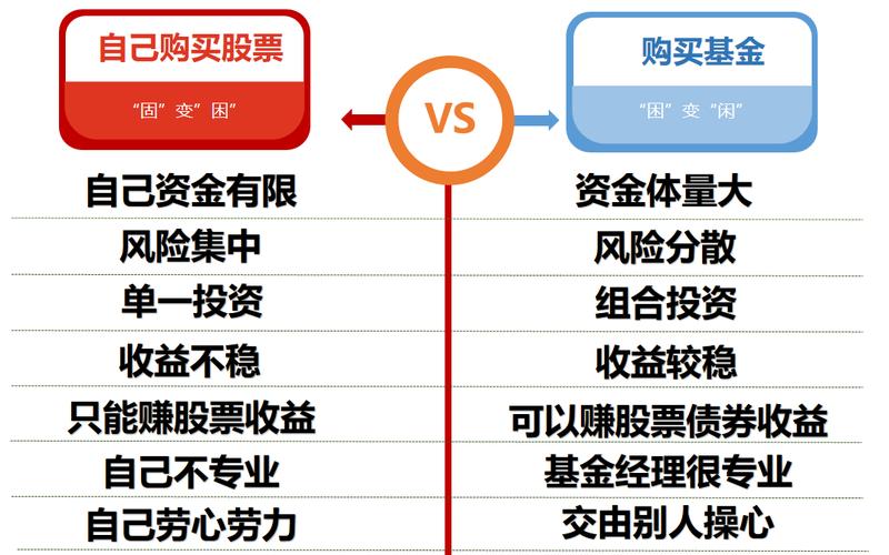 实盘配资型基金特点-第1张图片-金银屋