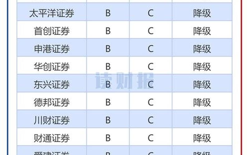 短期债券信用等级划分-第1张图片-金银屋 短期债券信用等级划分-第1张图片-金银屋