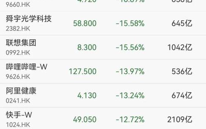 联想被移出恒生指数成份股（联想被推出恒生指数）-第1张图片-金银屋