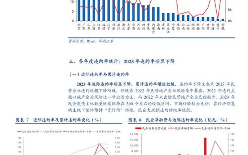 2023年债券市场展望-第1张图片-金银屋