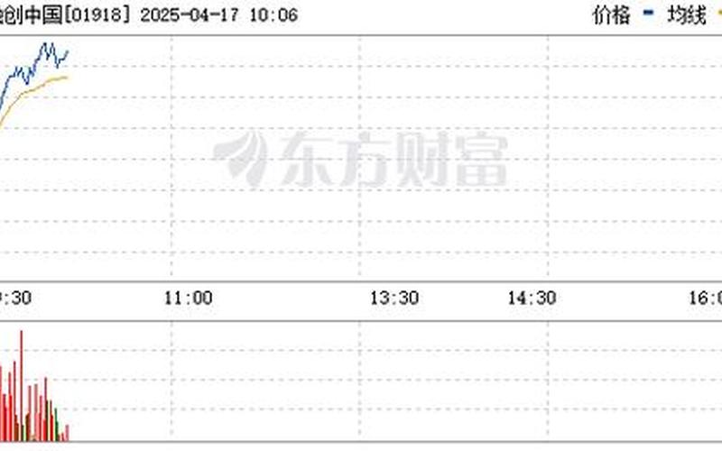 港股融创服务配资炒股行情-第1张图片-金银屋