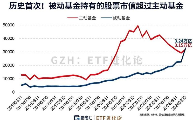 散户买ETF最大的缺点-第1张图片-树涛168配资网_配资炒股平台及公司_股票配资门户网