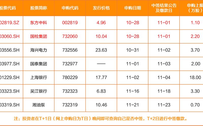 近期申购的新股一览表-第1张图片-金银屋