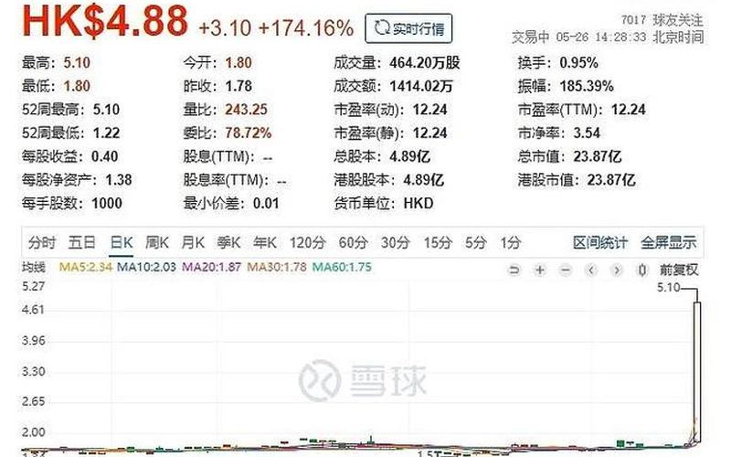 不显示股息率了，雪球不显示股息率了-第1张图片-金银屋