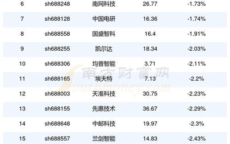 科创板股票配资单笔交易不少于多少股-第1张图片-金银屋
