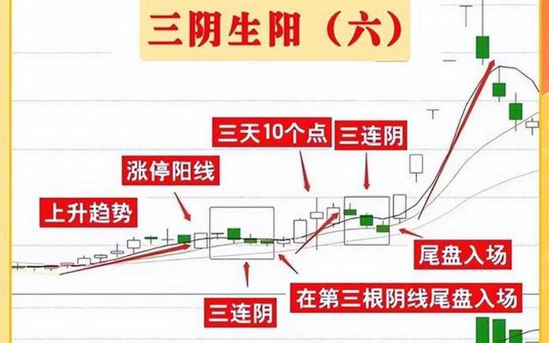 神奇短线操作战法的奇迹-第1张图片-金银屋