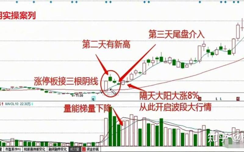 股票短线抄底最佳操作方法-第1张图片-金银屋