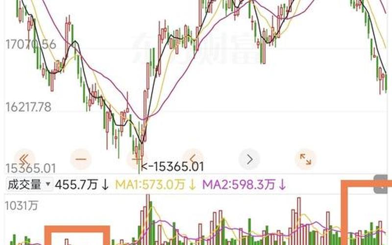 最残酷的股市行情-第1张图片-金银屋