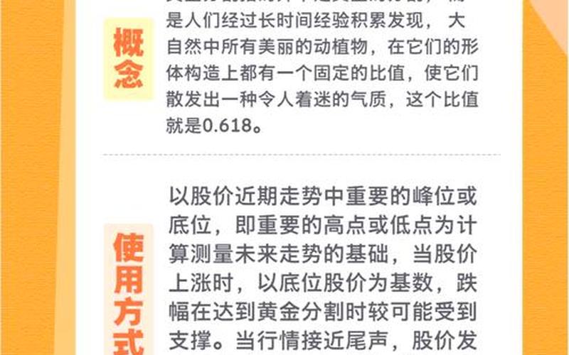 配资炒股配资中黄金分割线的作用-第1张图片-金银屋