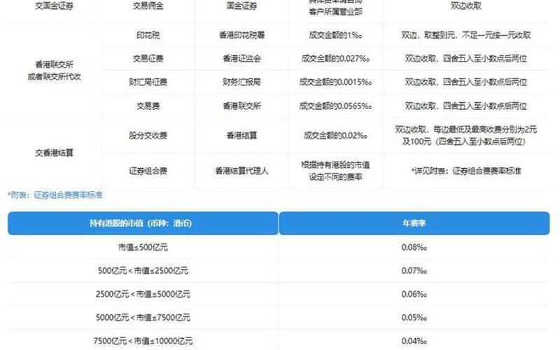 港股当天买卖手续费-第1张图片-金银屋