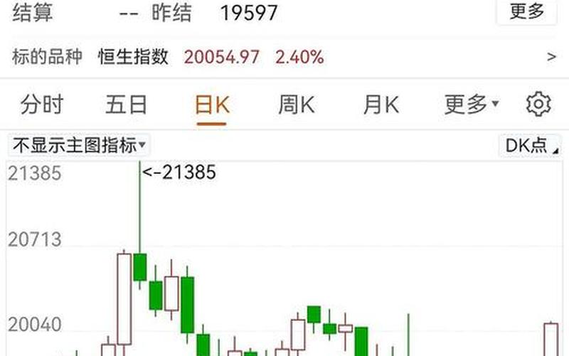 恒生指数的主要投资者（某投资者做恒生指数期货投资）-第1张图片-金银屋