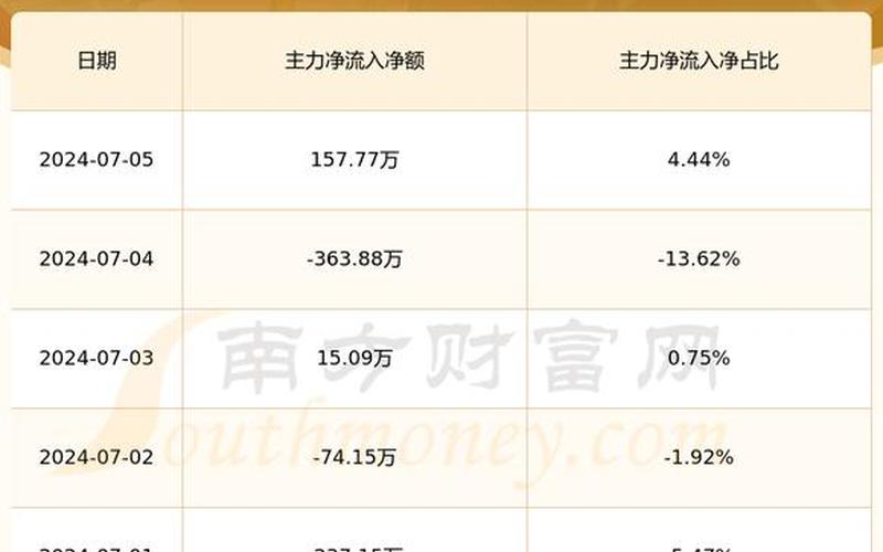 股票配资行情昊海生科-第1张图片-金银屋
