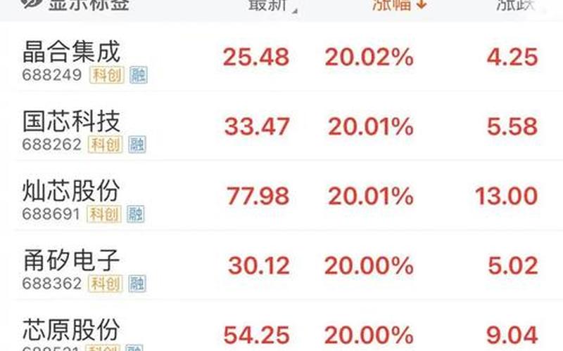 国产半导体龙头实盘配资一览-第1张图片-树涛168配资网_配资炒股平台及公司_股票配资门户网