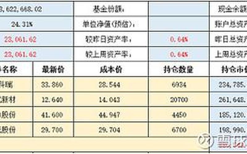 全国社保基金持仓的实盘配资-第1张图片-金银屋