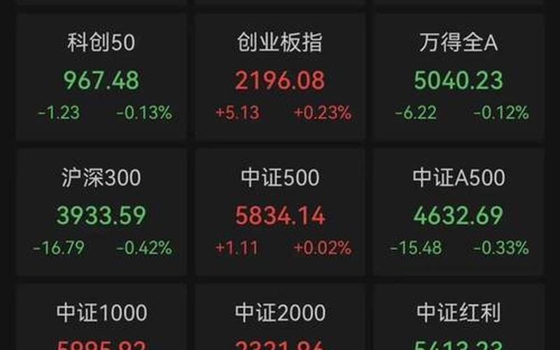 股票配资行情涨幅度-第1张图片-金银屋