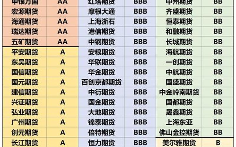 中国正规的期货交易平台（期货公司排名）-第1张图片-金银屋