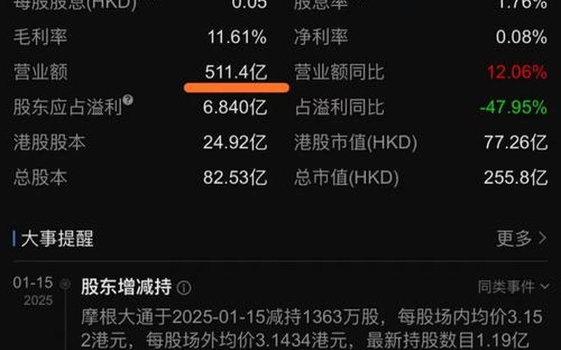 严重低估港股通实盘配资-第1张图片-金银屋