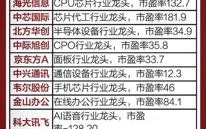 知识产权板块龙头股-第1张图片-树涛168配资网_配资炒股平台及公司_股票配资门户网