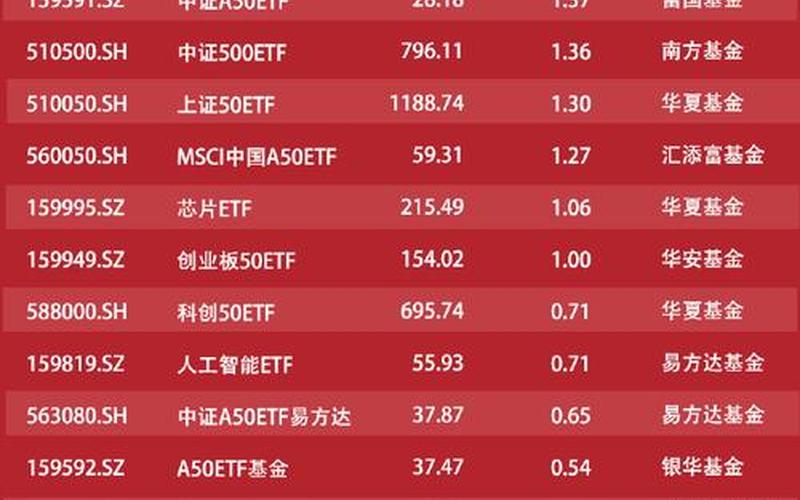 为什么沪深300有那么多基金-第1张图片-金银屋 为什么沪深300有那么多基金-第1张图片-金银屋