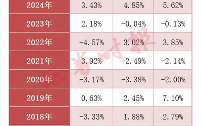 春节后配资炒股行情预判-第1张图片-金银屋 春节后配资炒股行情预判-第1张图片-金银屋