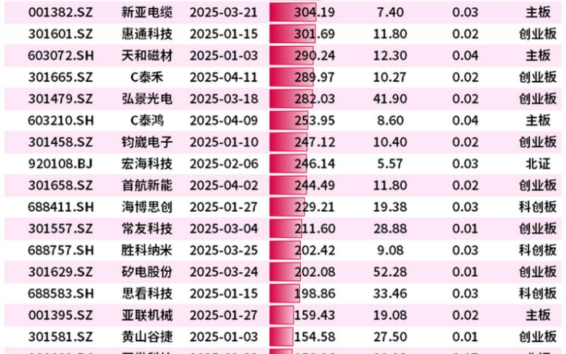 14日新股申购一览表-第1张图片-金银屋