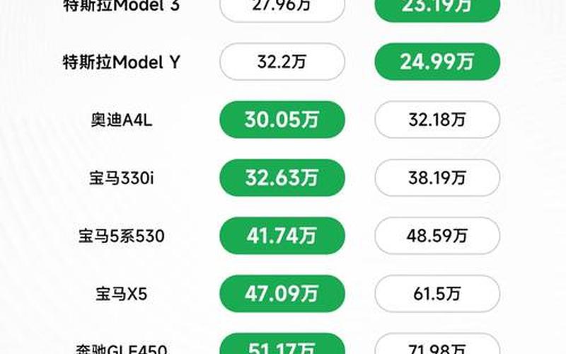 今日特斯拉配资炒股配资价格-第1张图片-金银屋