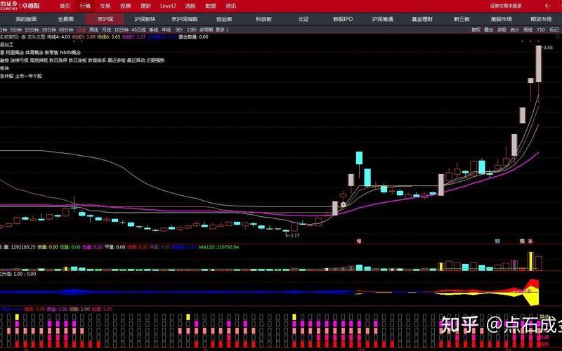 实盘配资短线牛股推荐-第1张图片-金银屋
