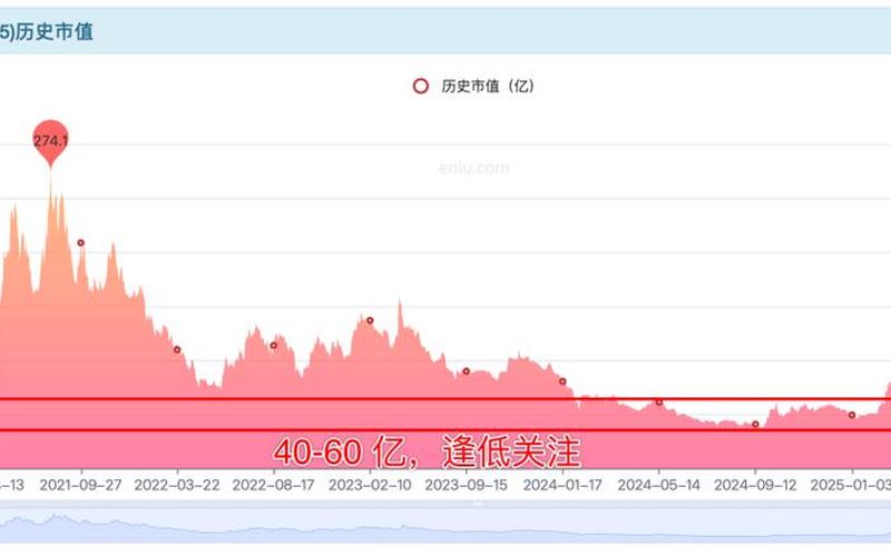 诺禾致源炒股配资行情-第1张图片-金银屋