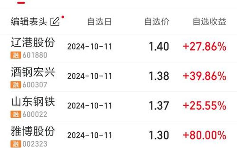 中国股市行情起落-第1张图片-金银屋