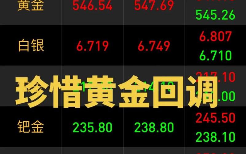 今日黄金价大盘-第1张图片-金银屋 今日黄金价大盘-第1张图片-金银屋