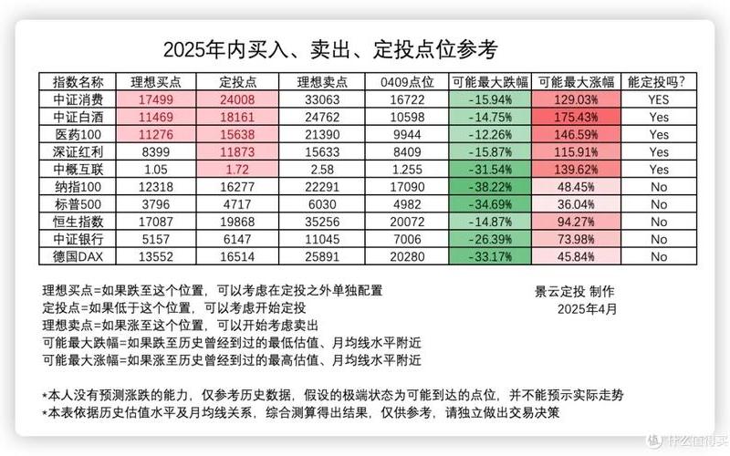 是实盘配资型基金定投-第1张图片-树涛168配资网_配资炒股平台及公司_股票配资门户网